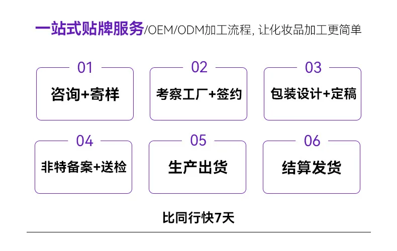 一站式贴牌服务 OEM ODM 加工流程图